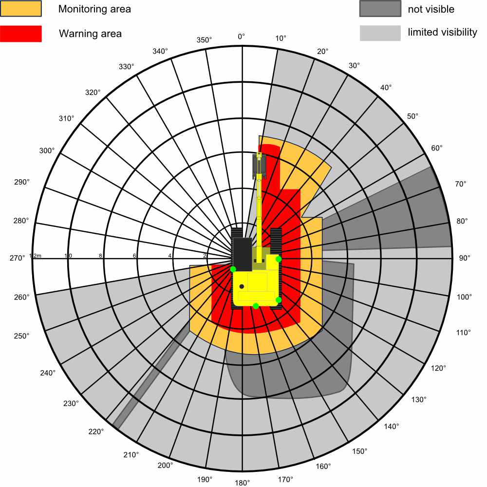 FLEX construction machinery AI workspace monitoring