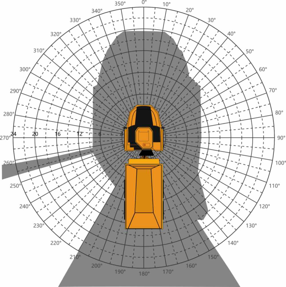 WorkWarn Workspace Monitoring Areas