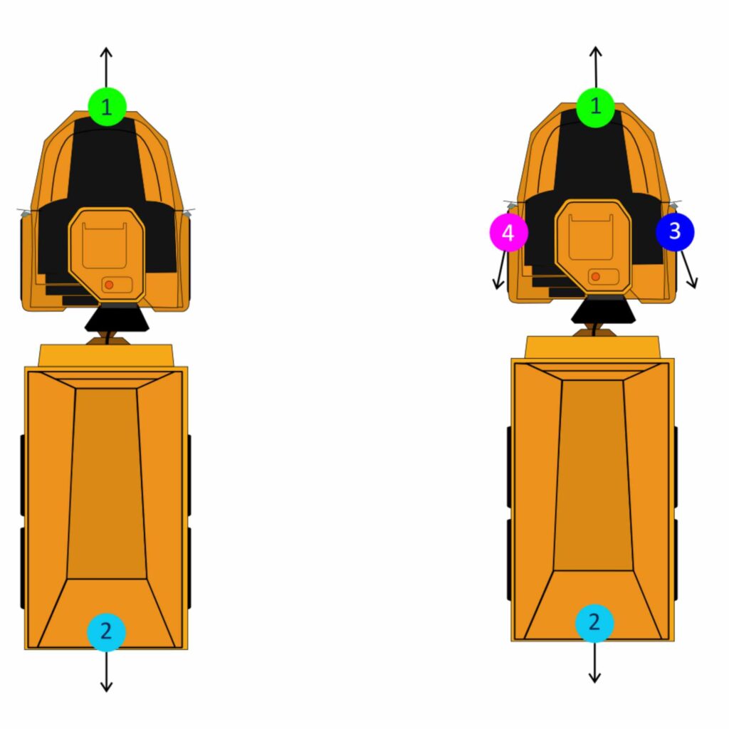 Dumper camera viewing direction