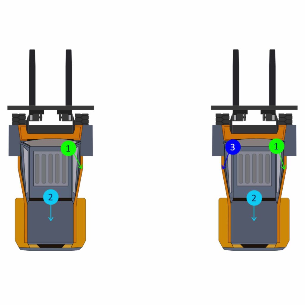 Forklift Camera viewing-direction