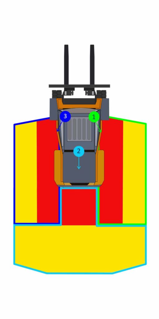 Forklift warning-zone high-level