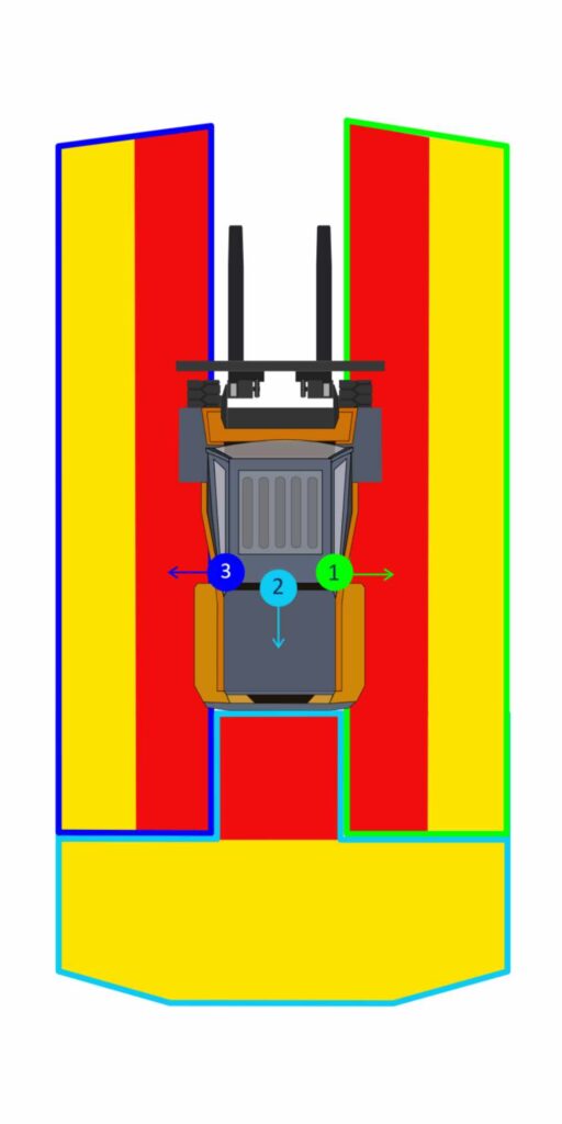 Forklift warning -zone High-level-version-2