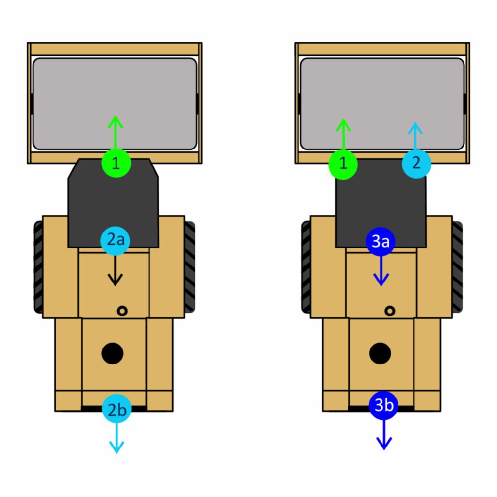 Road-roller camera viewing direction