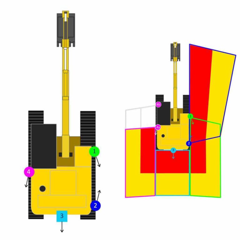 Construction machinery workspace monitoring excavator
