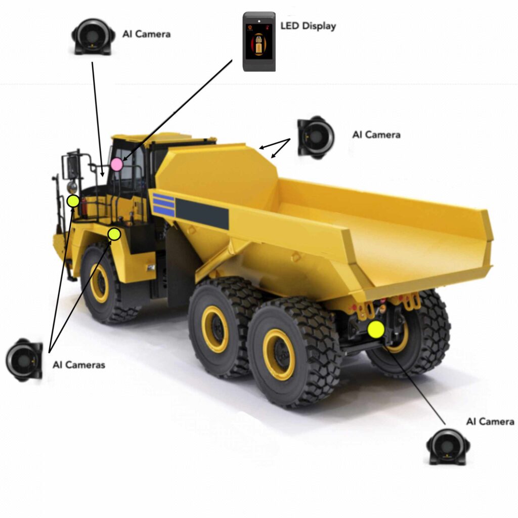 Dumper Kameramontage