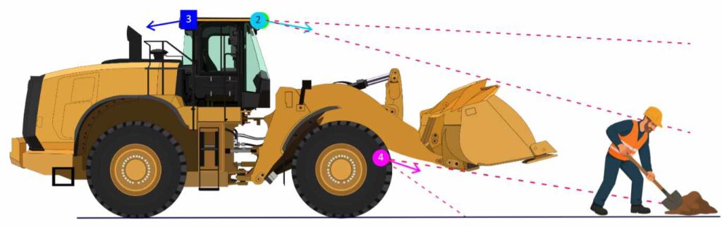 KI-Personenerkennung Vor der Radladerschaufel zur Unfallvermeidung von WorkWarn KI-Personenerkennung vor der Radladerschaufel zur Unfallvermeidung