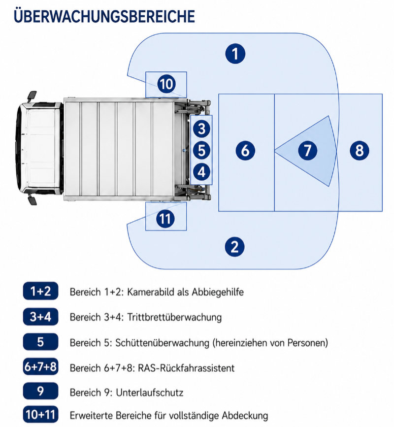 Abfallsammelfahrzeuge KI-Überwachnung von WorkWarn