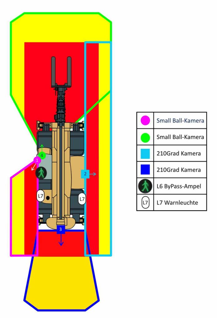 Warnzonen Teleskoplader - WorkWarn